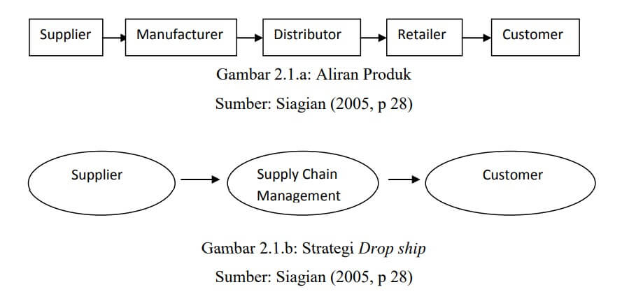 saluran distribusi kosmetik & produk secara umum