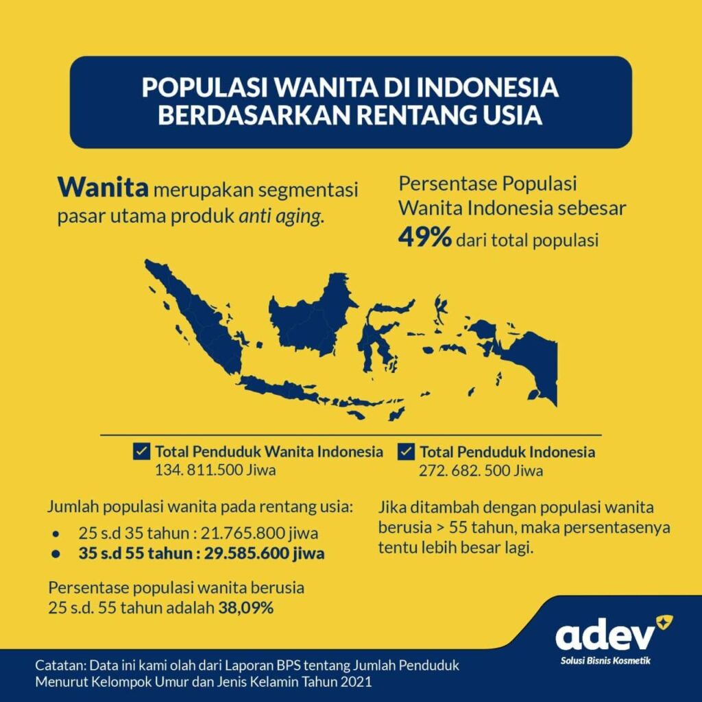 Infografis Populasi Wanita Indonesia