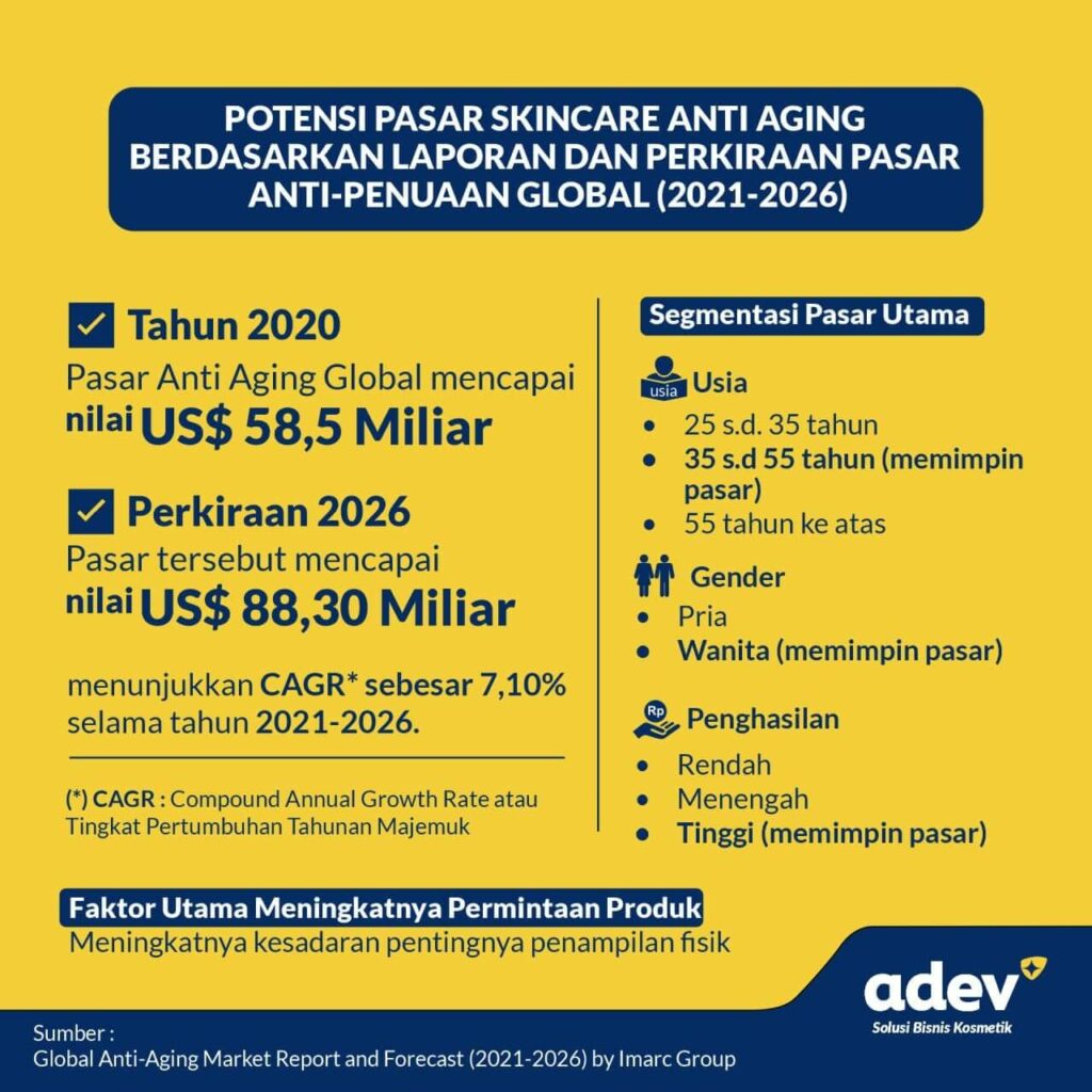 Infografis-Potensi-Pasar-Anti-Aging