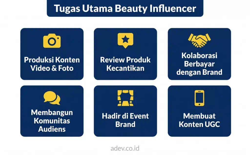 Infografis 6 tugas utama beauty influencer: produksi konten, review produk, kolaborasi brand, komunitas, event, dan UGC
