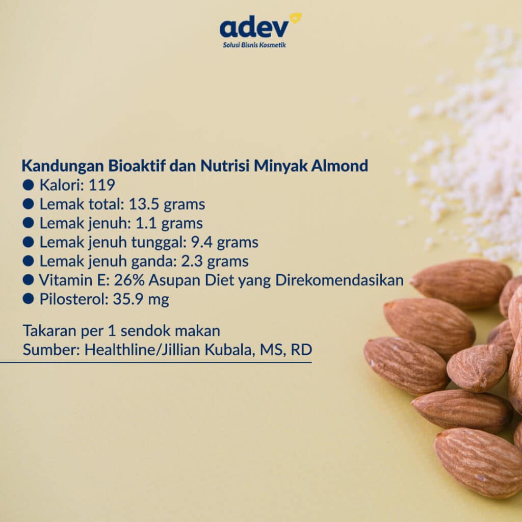 Kandungan Nutrisi Minyak Almond