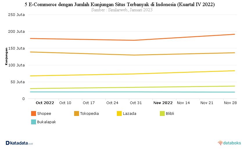 bisnis skincare menjanjikan 5