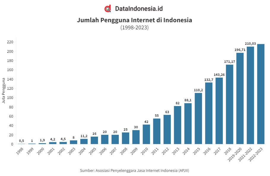 bisnis online 15