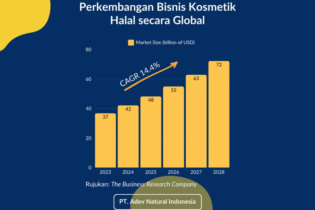 Perkembangan Bisnis Kosmetik Halal
