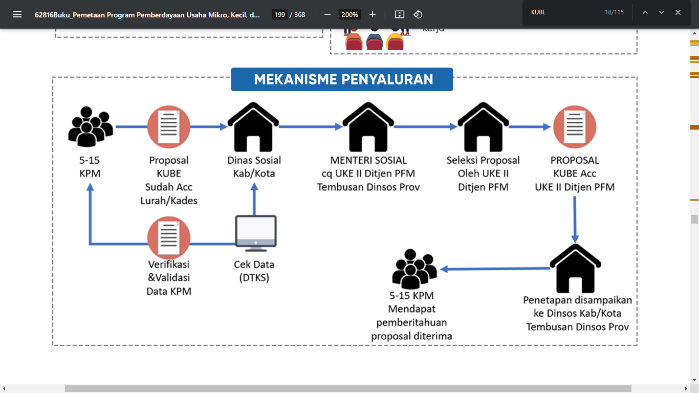 bantuan modal usaha 8