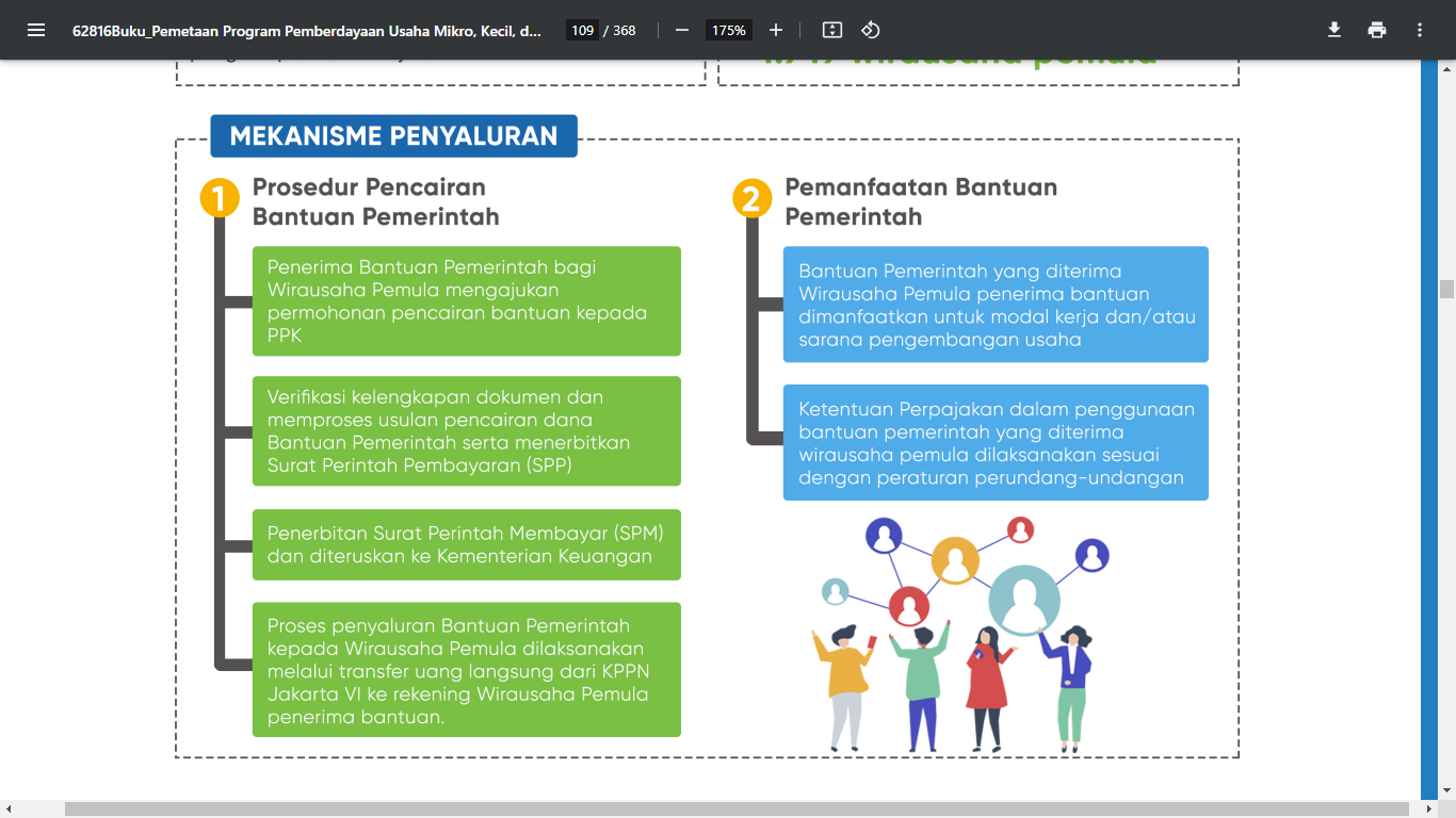 bantuan modal usaha 6