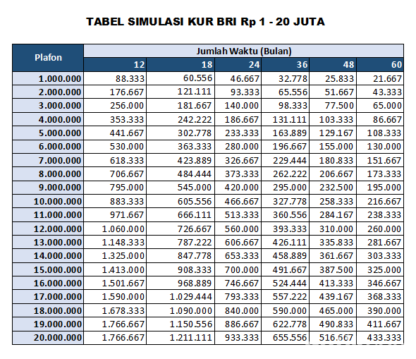 cara mendapatkan modal usaha 3