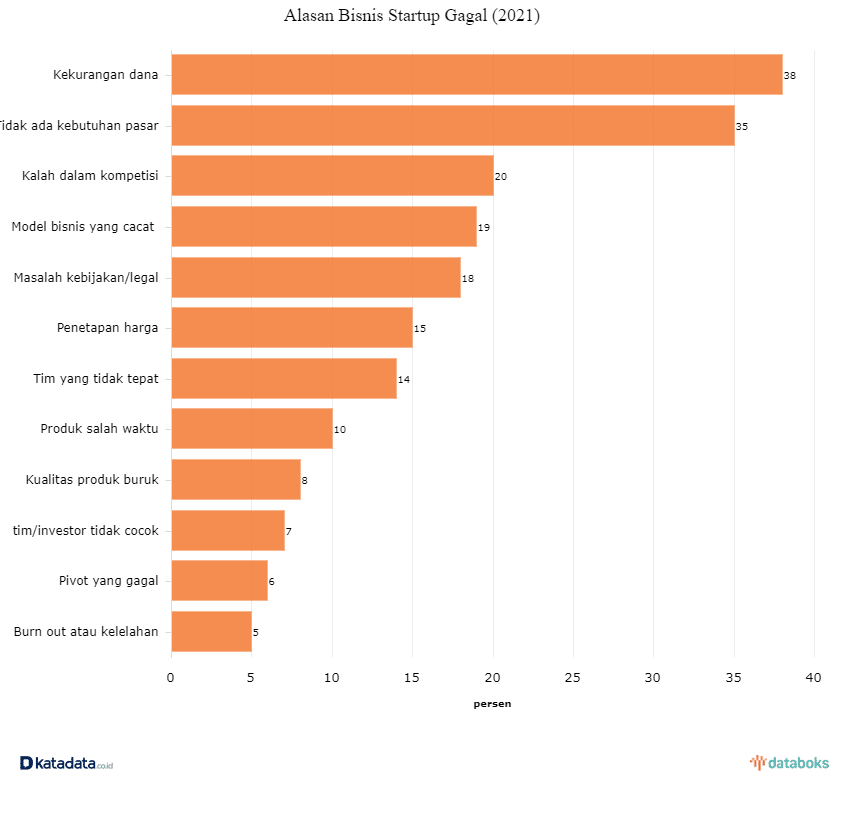 cara jadi pebisnis pemula 17