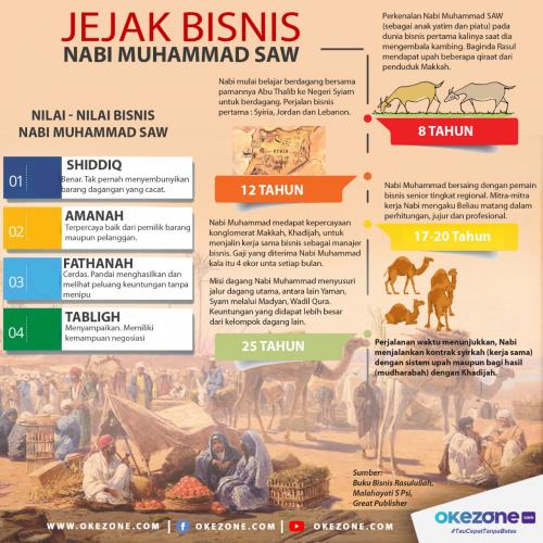 cara berbisnis sukses 5