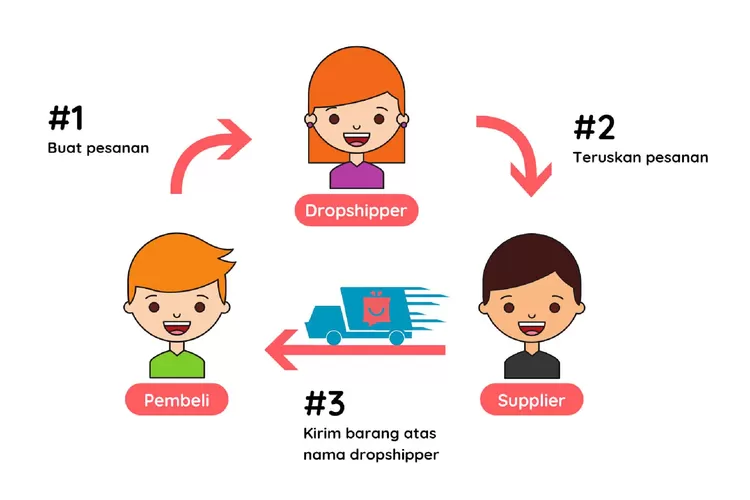 peluang bisnis modal kecil 5