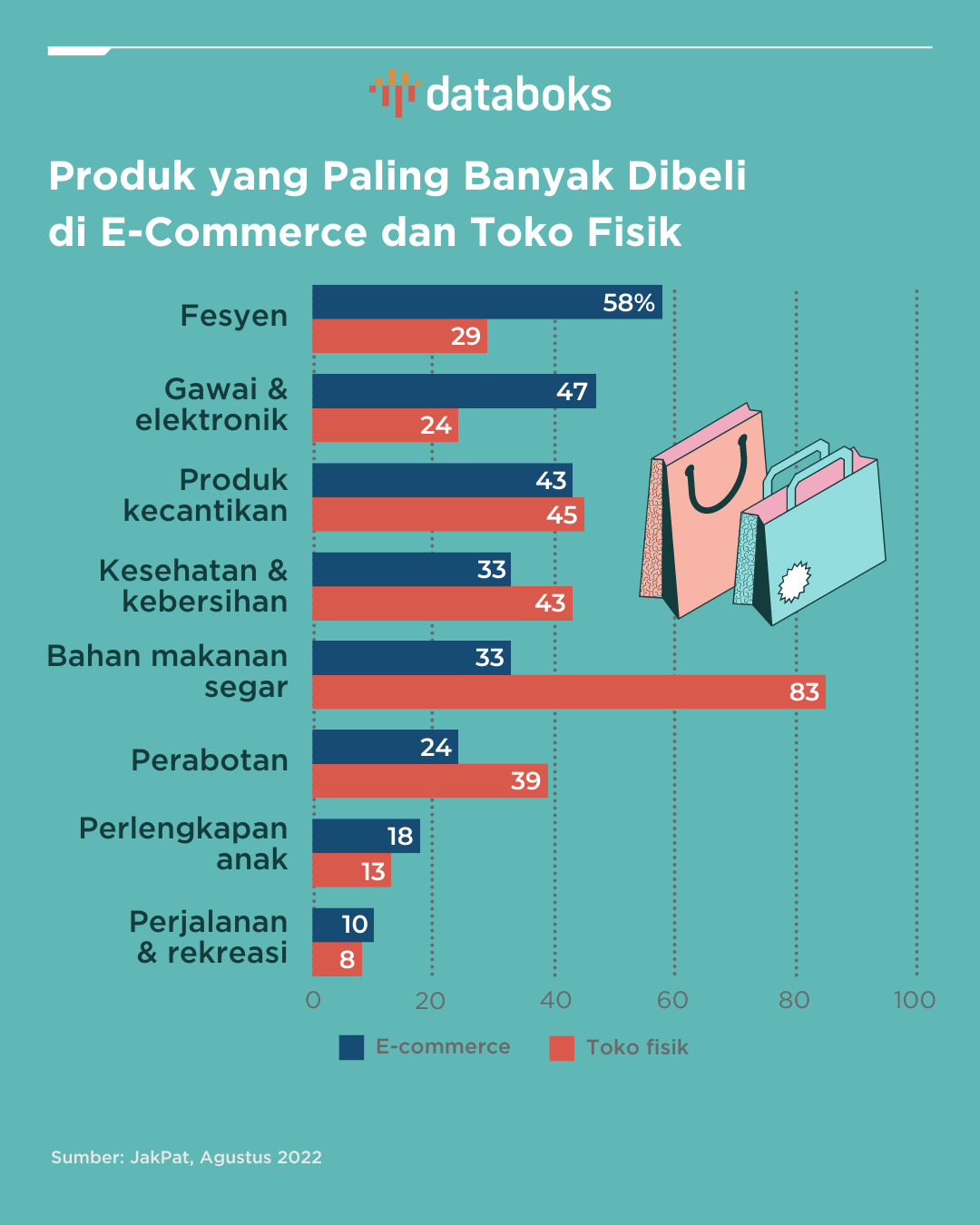 cara berbisnis pemula 3