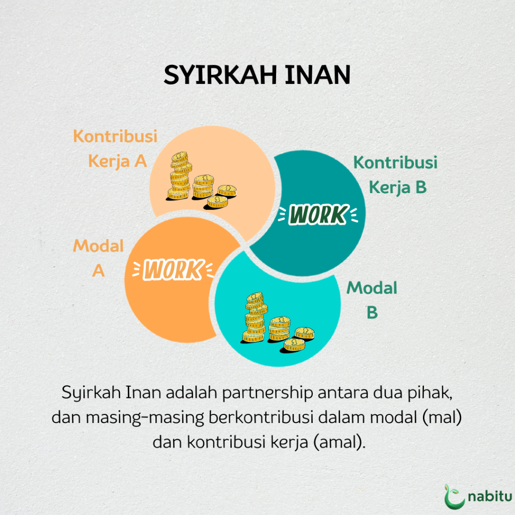 pendanaan modal usaha 2