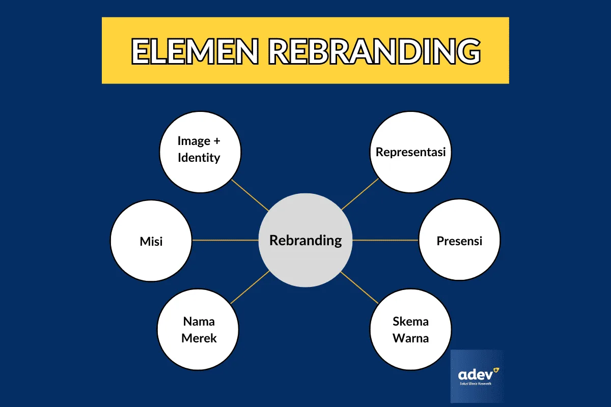 Elemen Rebranding