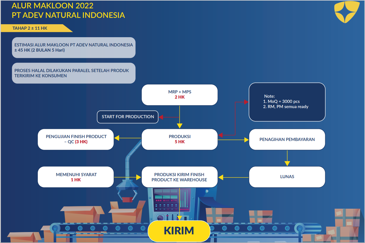 proses maklon kosmetik adev 02