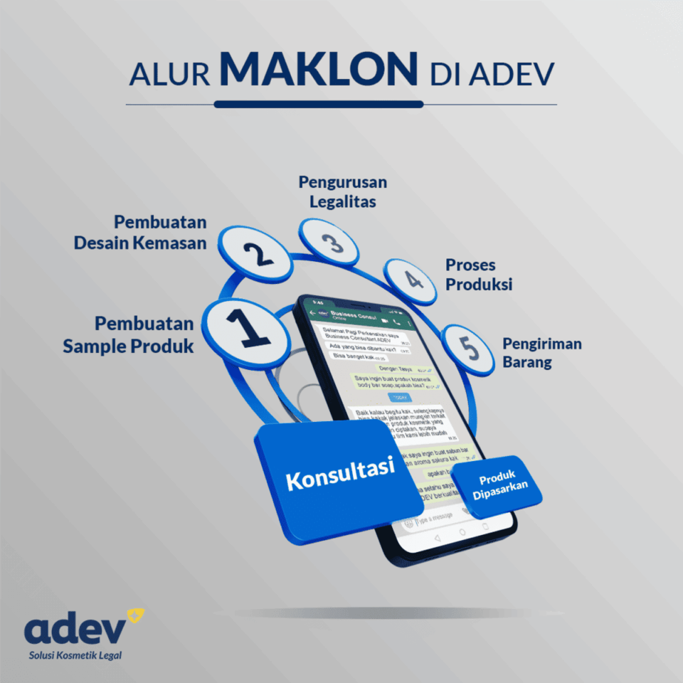 Alur Maklon Adev