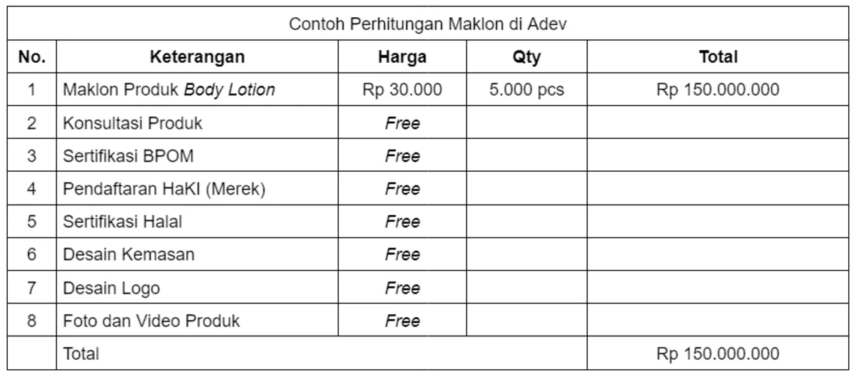 Contoh Tabel Perhitungan Modal Maklon