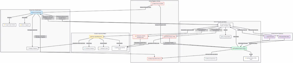 entitas jasa maklon kosmetik