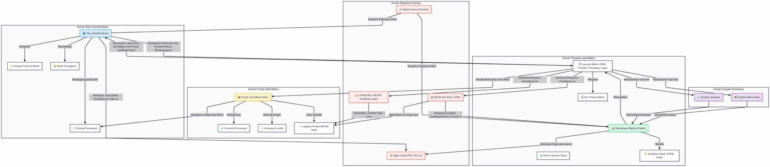 entitas jasa maklon kosmetik