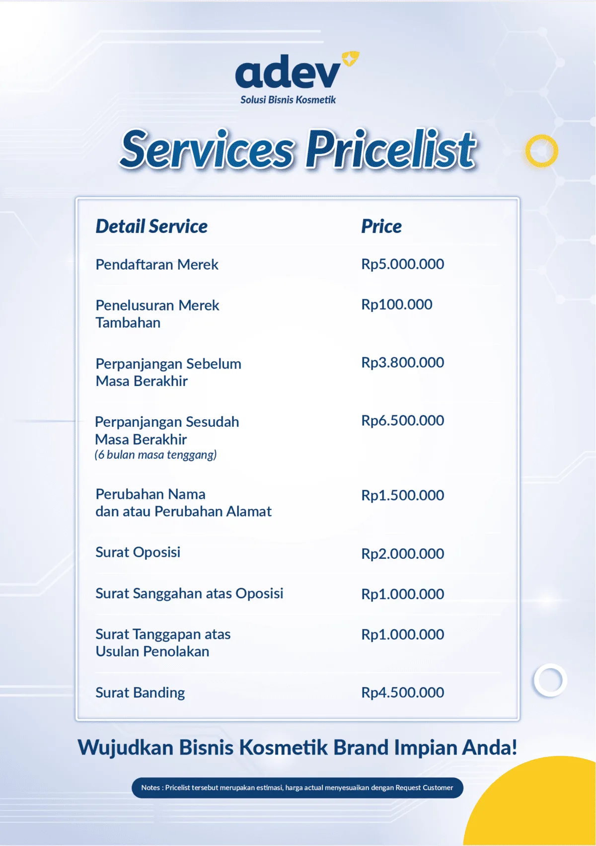 Jenis Biaya Pengurusan Legalitas Produk Maklon