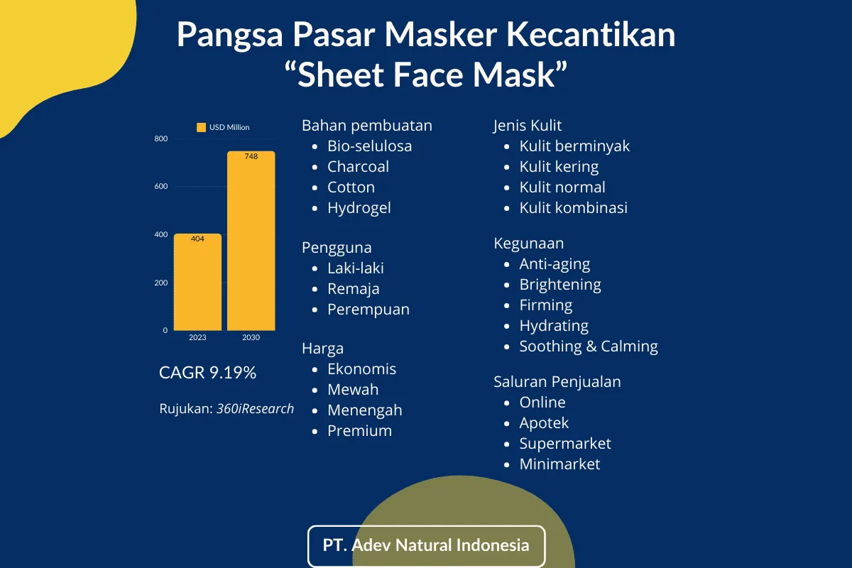 Pangsa Pasar Masker Kecantikan Global