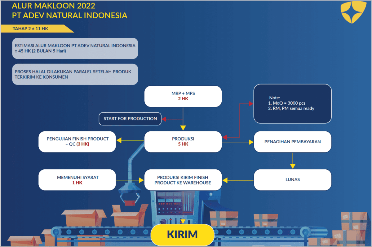Proses Maklon Adev 02