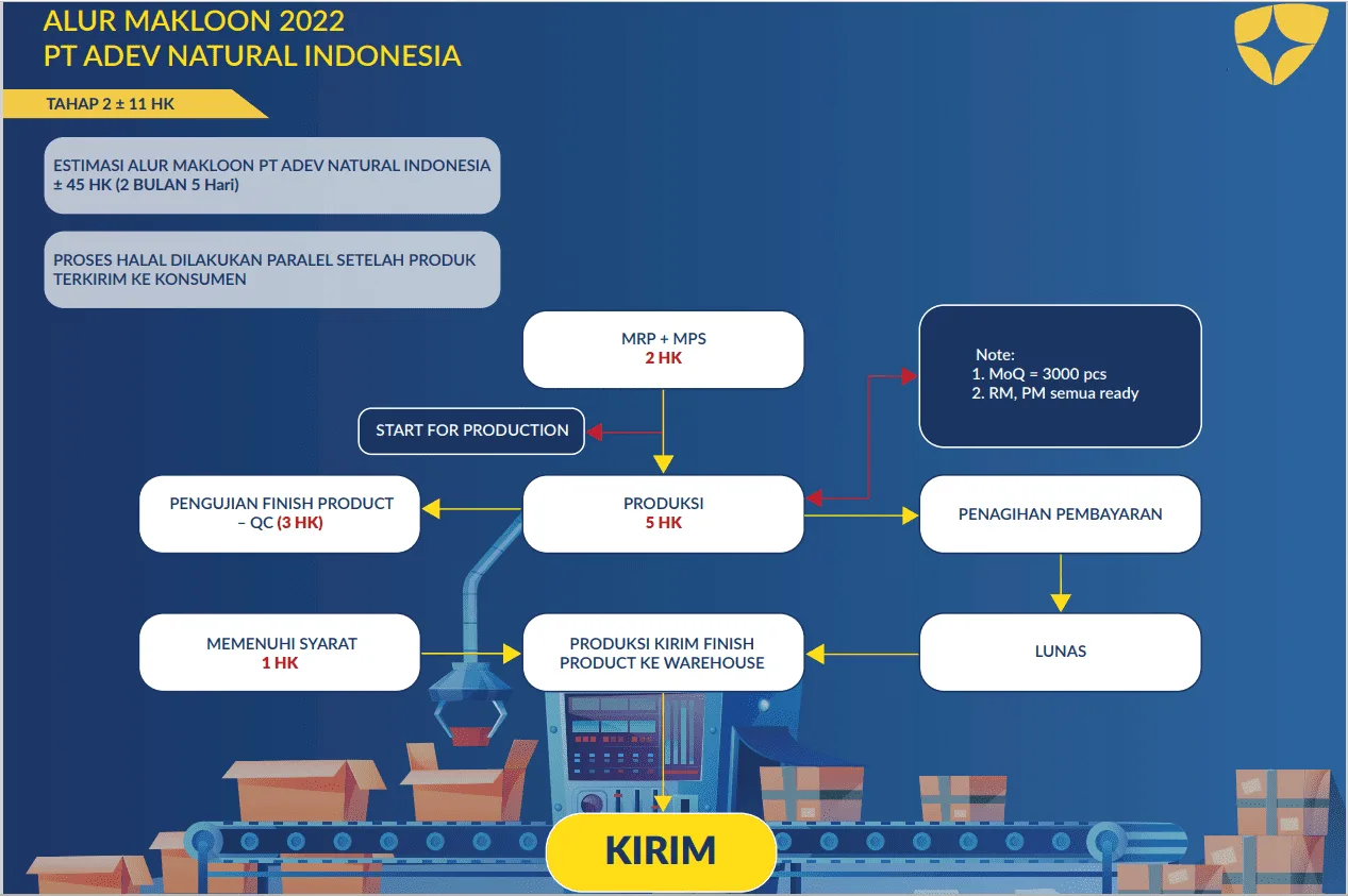 Proses Maklon Adev 02