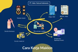 Sistem Maklon Dan Cara Kerjanya