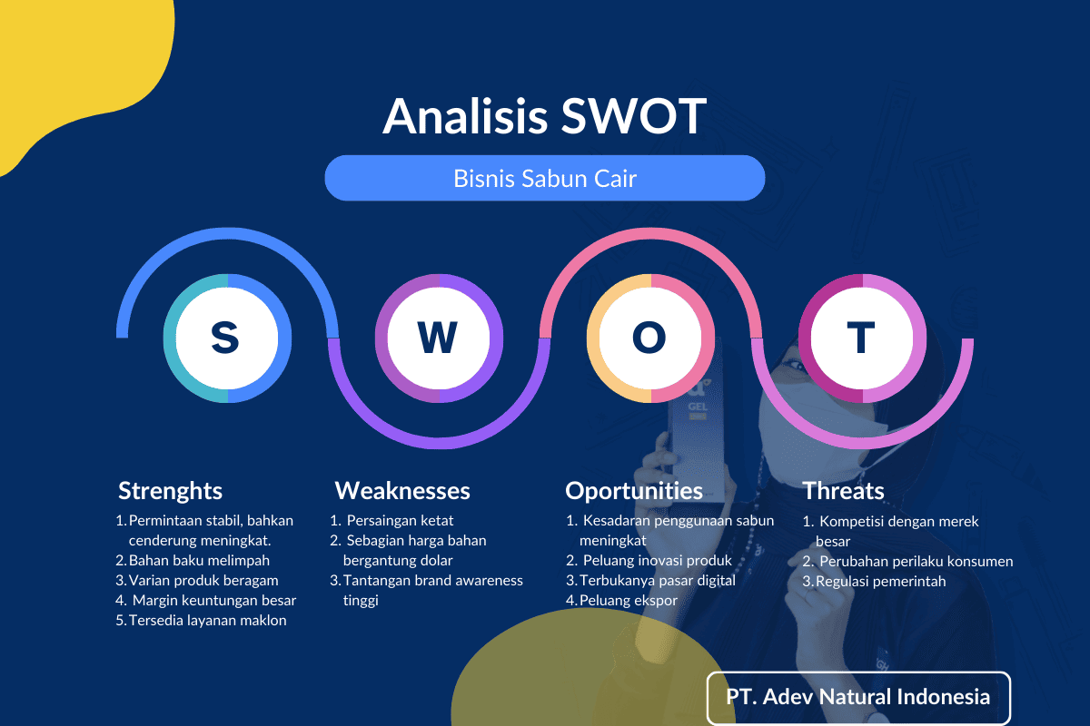 Analisis swot bisnis sabun cair