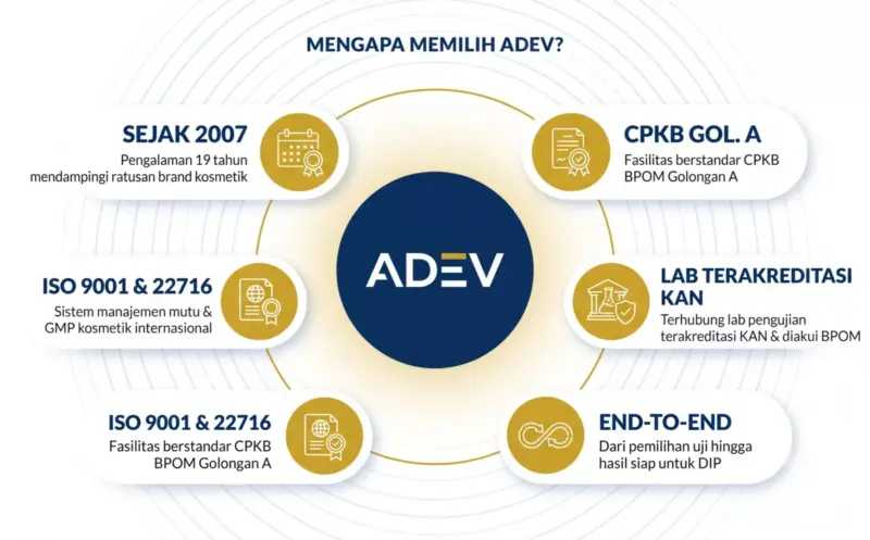 Mengapa memilih ADEV untuk jasa uji laboratorium kosmetik — 5 keunggulan utama.