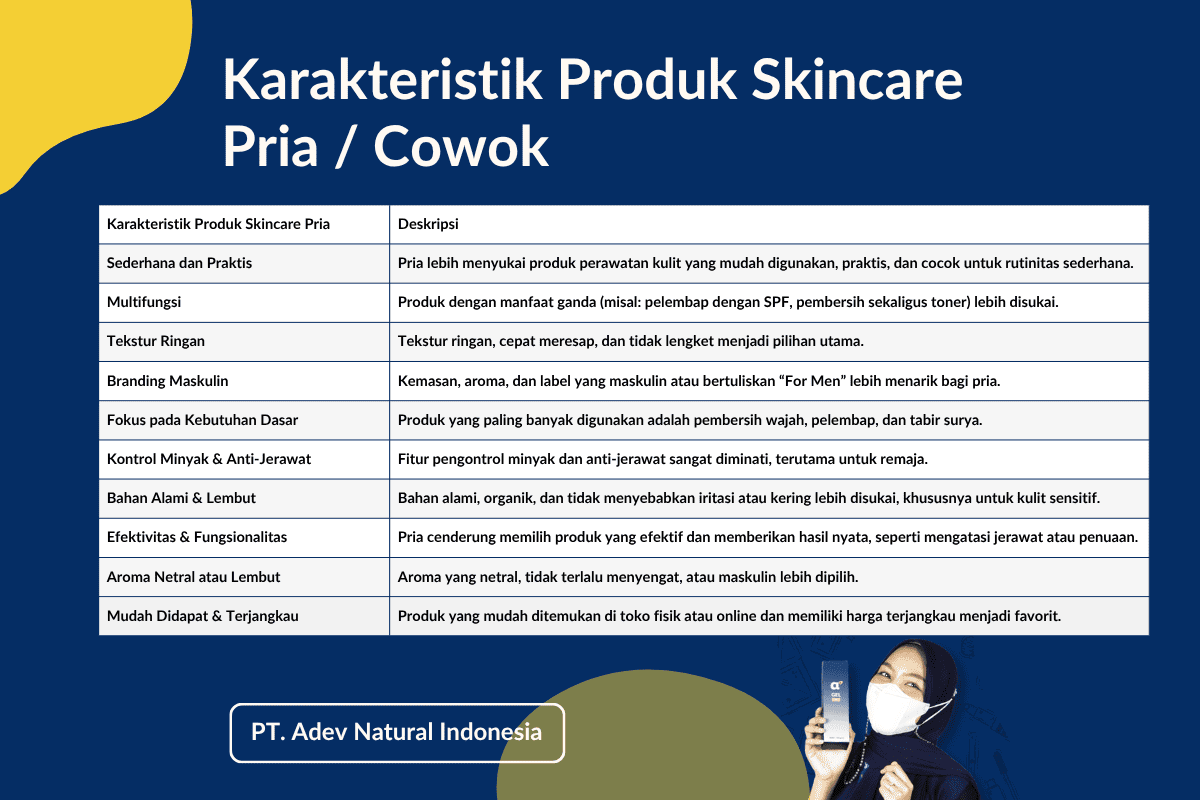 karakteristik produk skincare pria