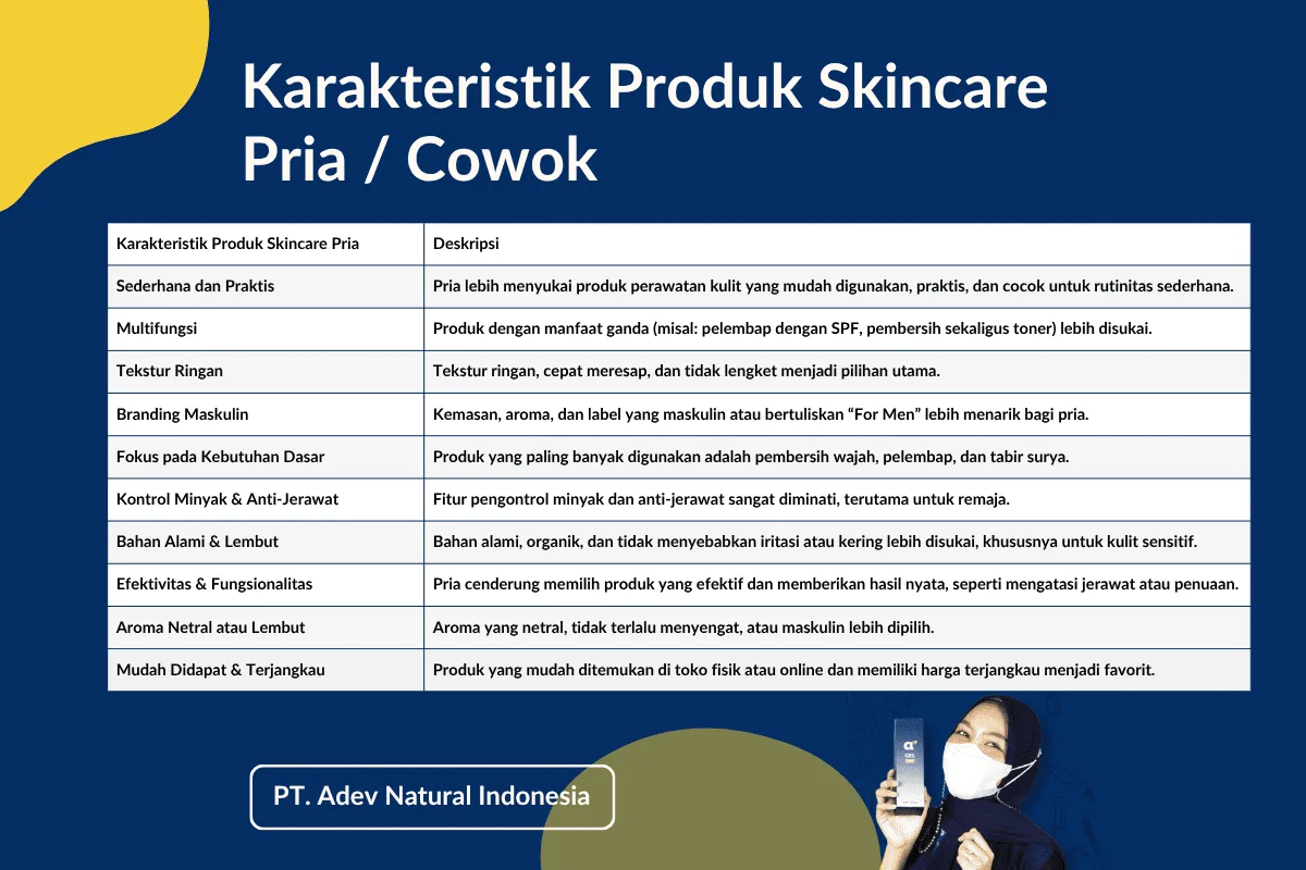 karakteristik produk skincare pria