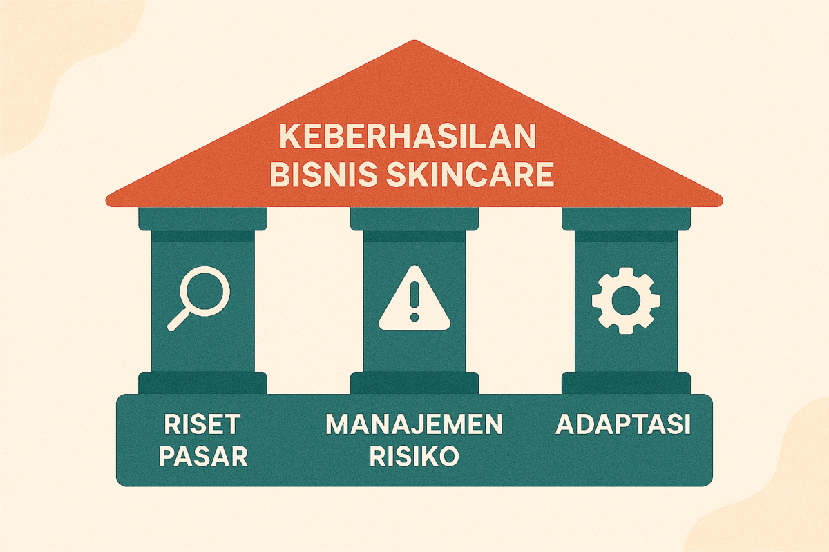 Pilar bisnis skincare