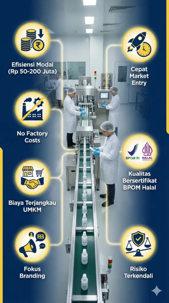 Infografis 7 keunggulan memilih jasa maklon kosmetik PT Adev Natural Indonesia untuk UMKM.