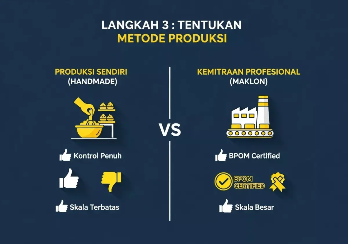 Langkah 3. Tentukan Metode Produksi Sabun Herbal