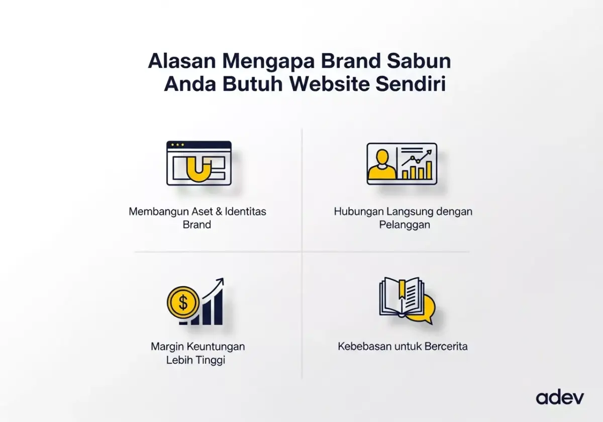 4 Alasan Mengapa Brand Sabun Anda Butuh Website Sendiri