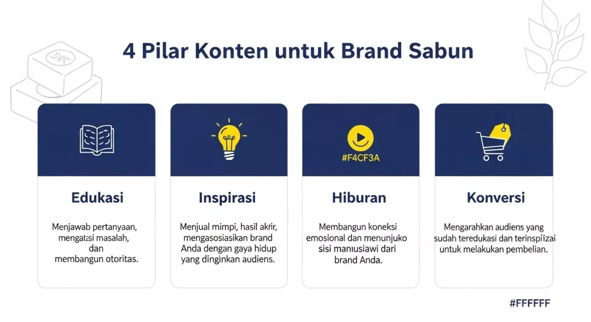 4 Pilar Konten untuk Brand Sabun