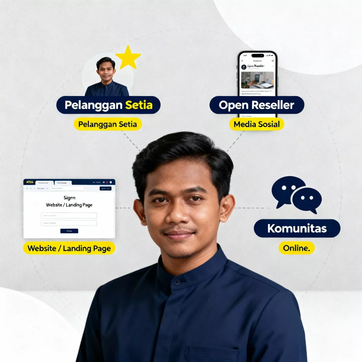 Strategi Perekrutan Anggota Tim Reseller