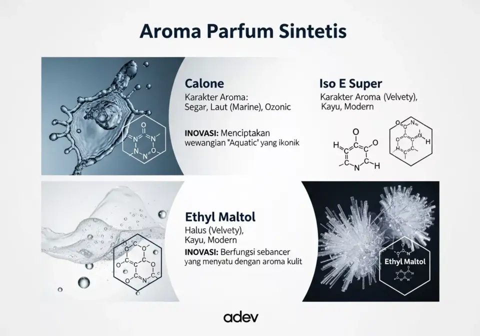 Aroma Parfum Sintetis