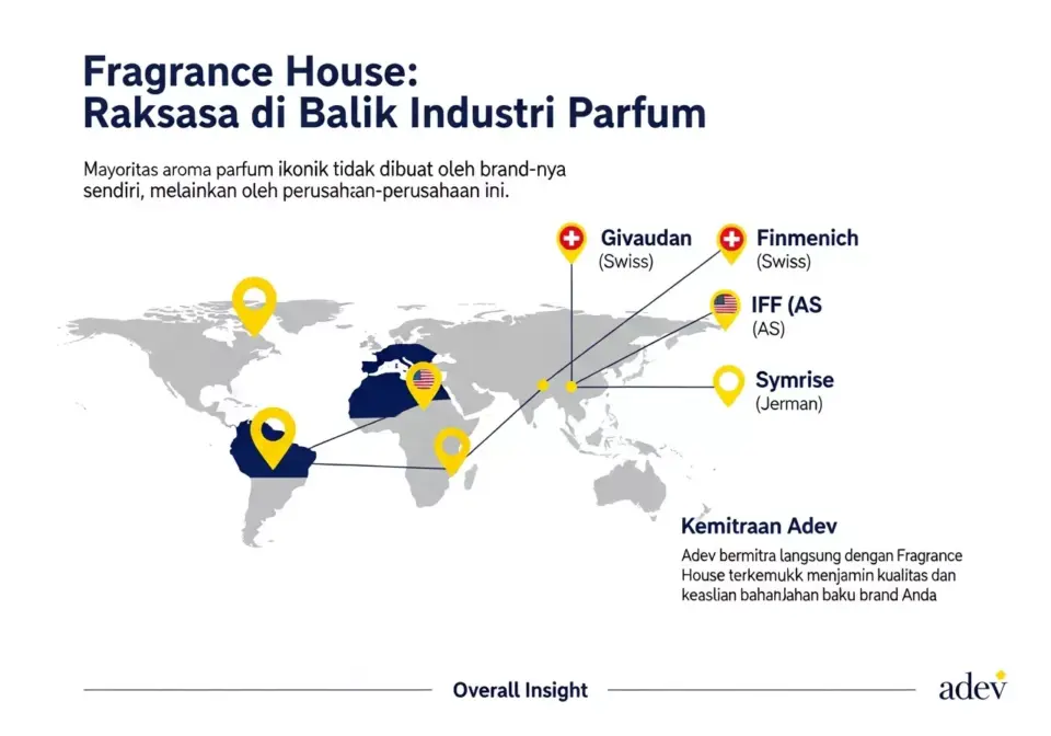 Fragrance House di Industri Parfum