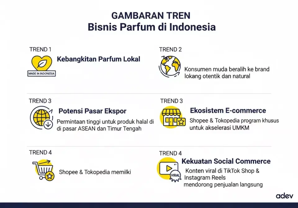 Gambaran Tren Bisnis Parfum di Indonesia