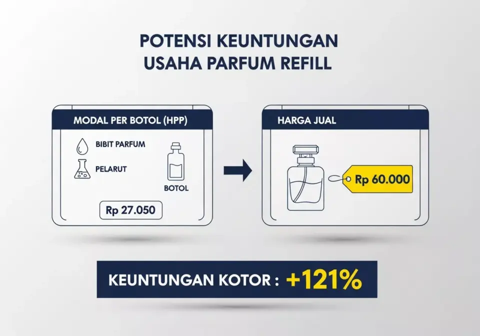 Potensi Keuntungan Usaha Parfum Refill 