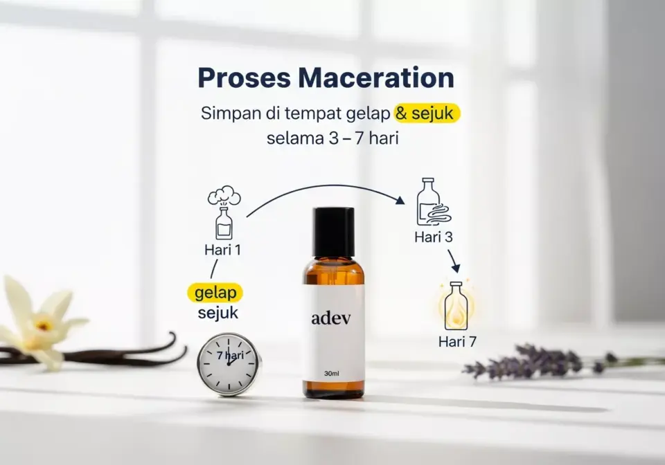 Proses Maceration (Pematangan) Parfum