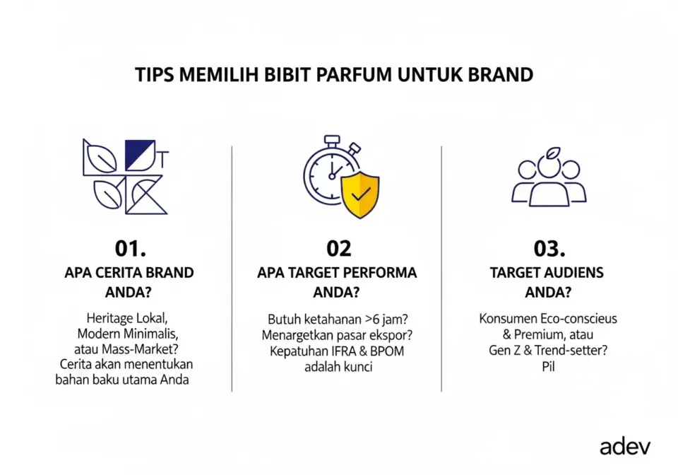 Tips Memilih Bibit Parfum yang Tepat untuk Brand Anda