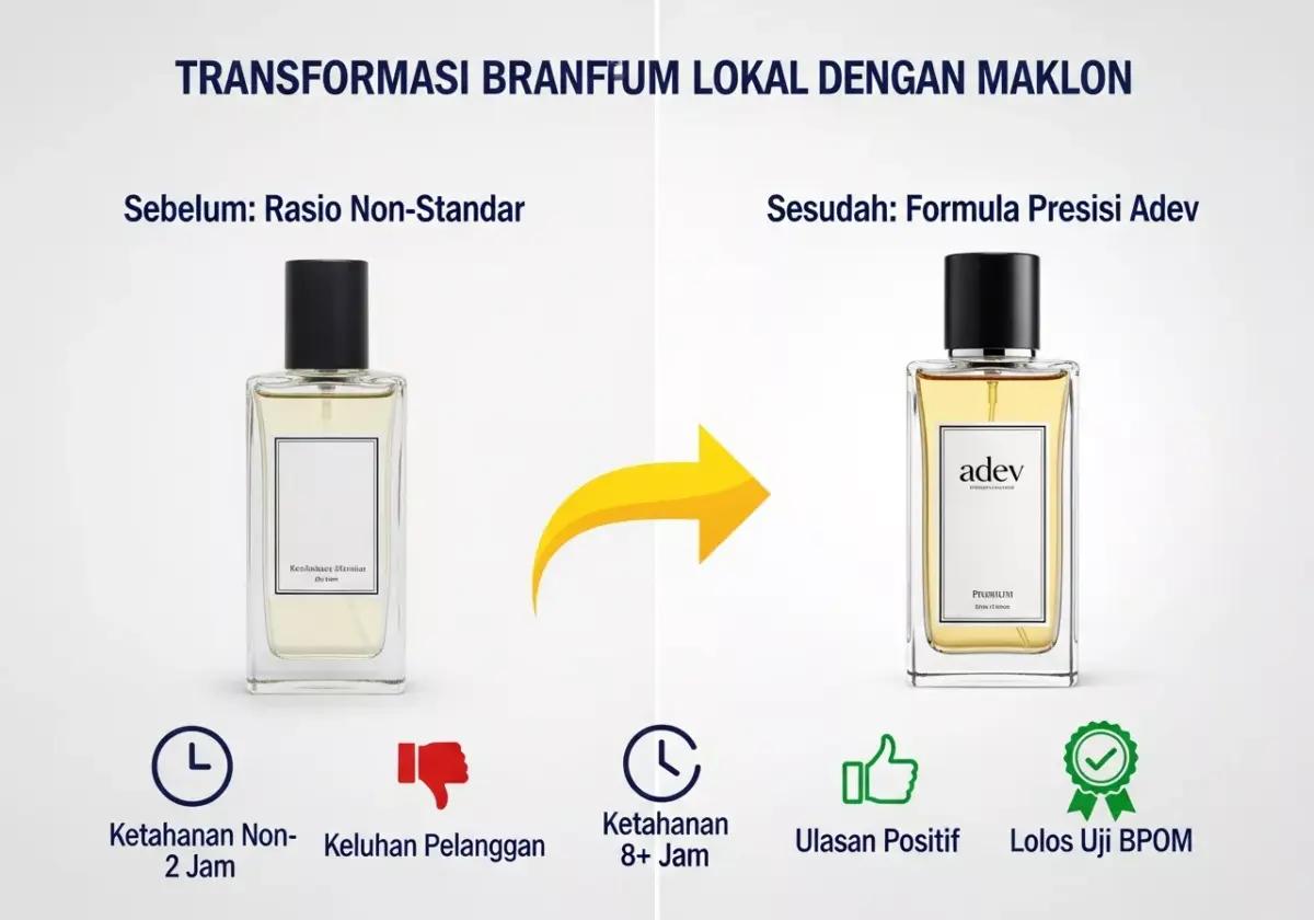 Studi Kasus: Transformasi Brand Parfum Lokal dengan Rasio yang Tepat