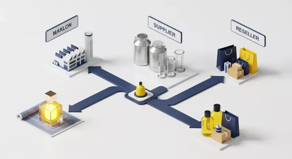 Infografis 3D isometrik menampilkan tiga jalur keputusan bisnis parfum: Jalur Brand Sendiri menuju pabrik maklon, Jalur Refill menuju drum bibit, dan Jalur Reseller menuju tas belanja ritel.