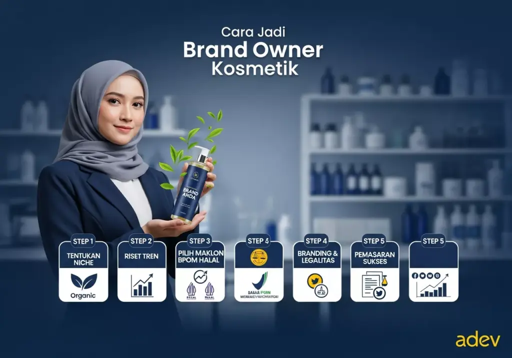 Infografis cara jadi brand owner kosmetik skincare Indonesia via maklon BPOM halal, langkah sukses dari nol