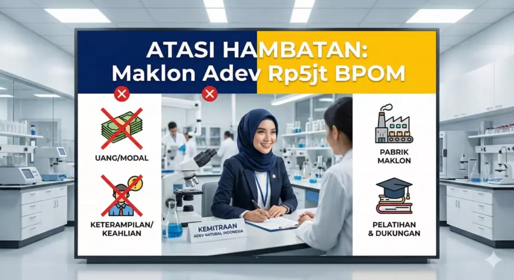 Infografis hambatan modal & skill diatasi maklon Adev: BPOM Rp5jt, halal Rp3jt