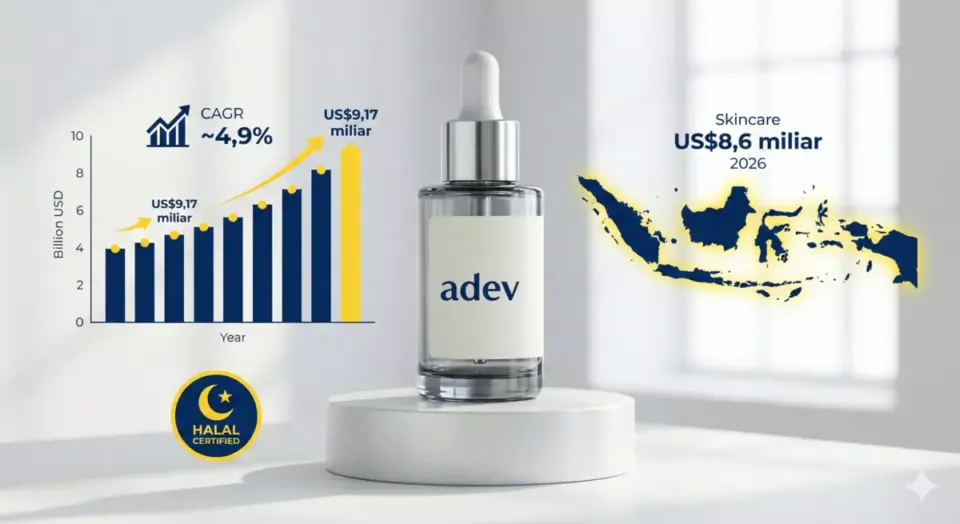 Infografis lanskap industri kecantikan Indonesia 2026 dengan grafik pertumbuhan pasar skincare dan kosmetik.