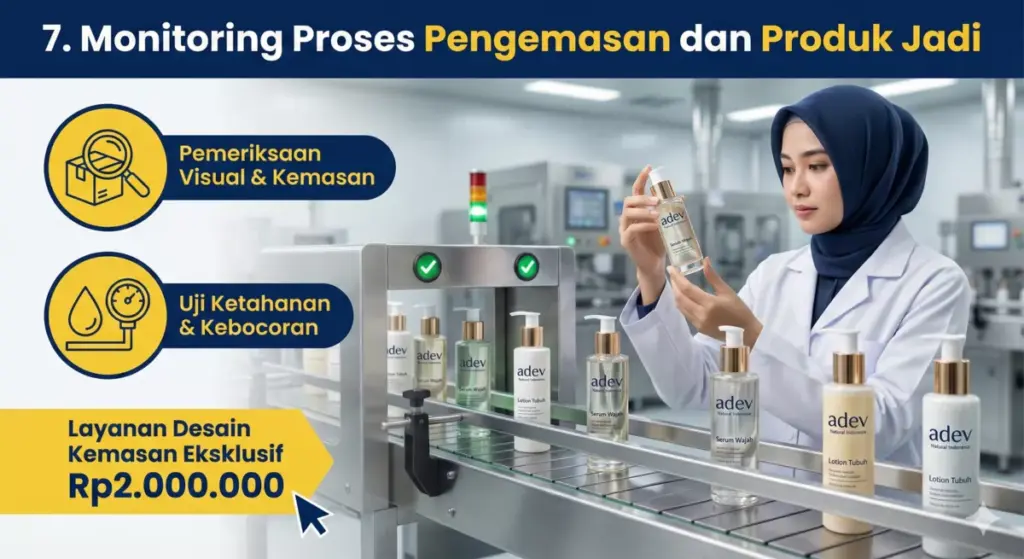 Infografis monitoring pengemasan finished goods maklon PT Adev