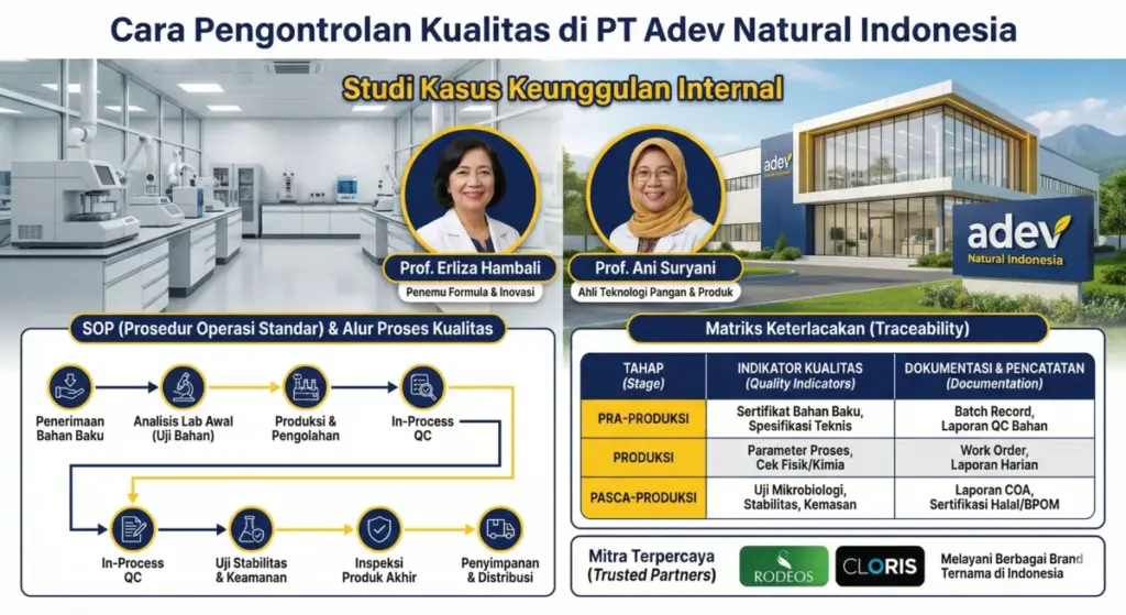 Infografis QC internal PT Adev Natural Indonesia dengan matriks kontrol tahapan produksi